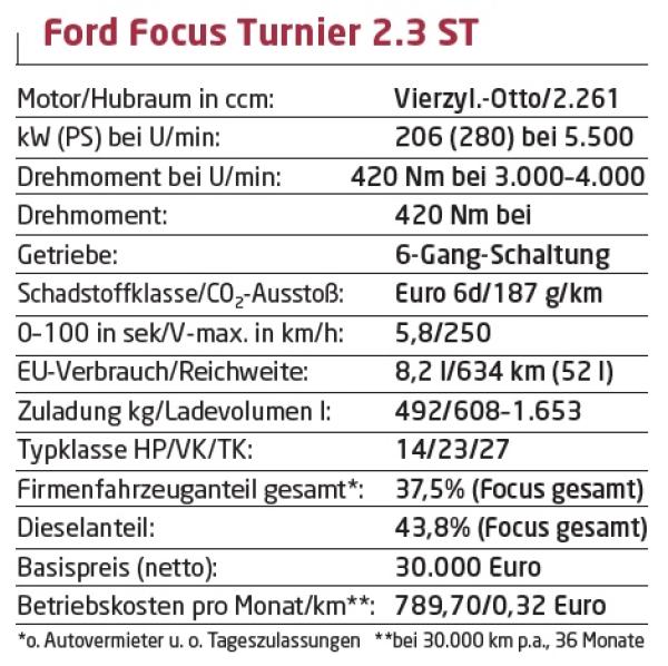 Preis und viel Leistung