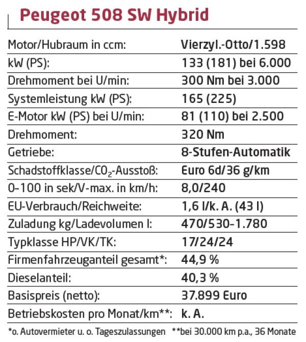 Praxistauglich komfortabel