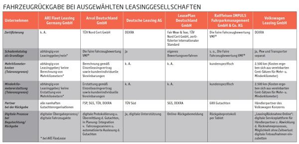 Am Laufzeitende
