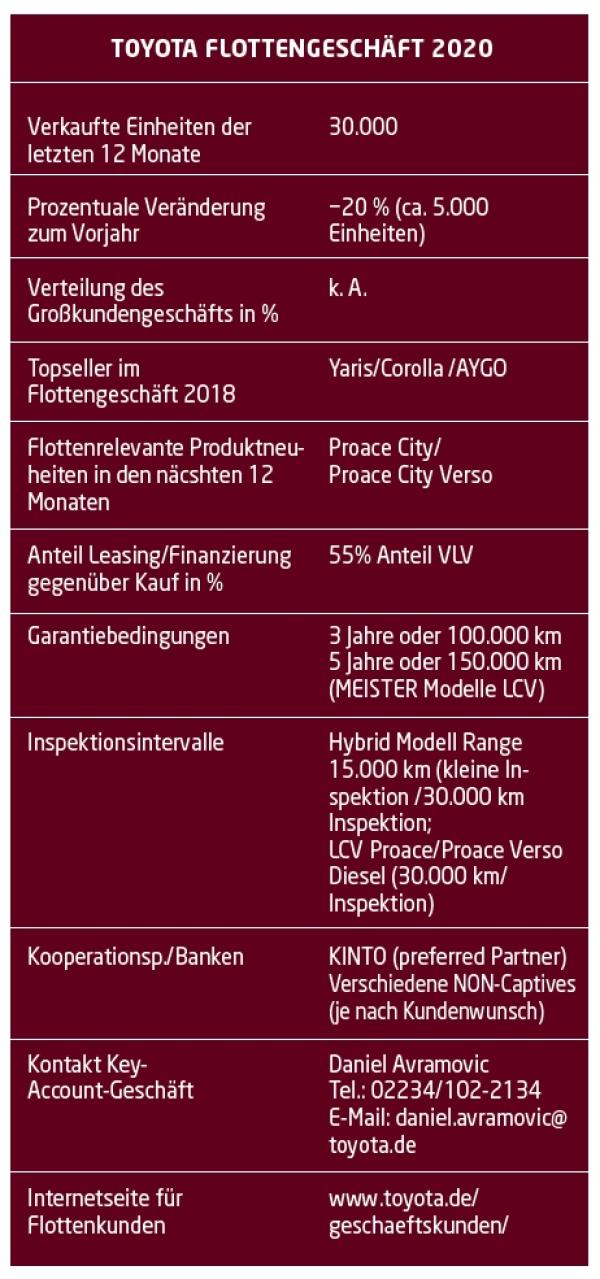 Weniger Emissionen, mehr Emotionen