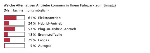 Zeitenwende