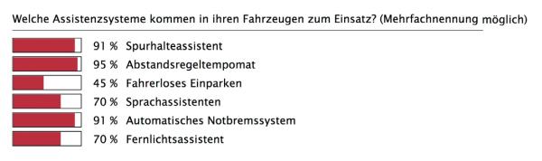 Zeitenwende
