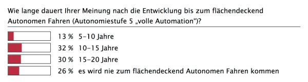 Zeitenwende