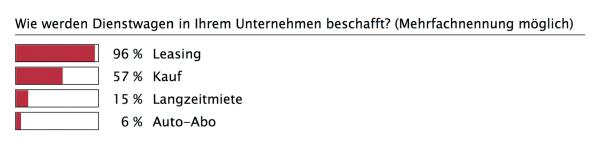 Zeitenwende