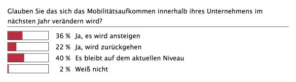 Zeitenwende