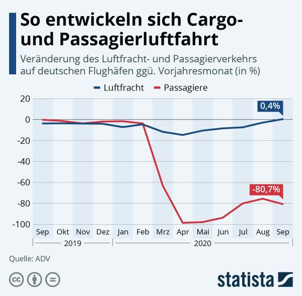 Geschäftsreiseklima
