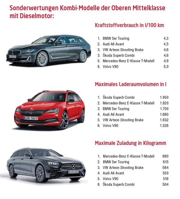 Kraftvolle Kombinationskraftwagen