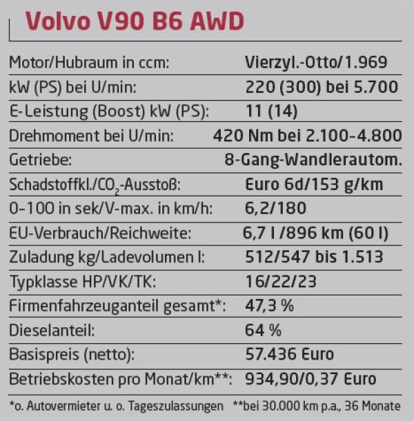 Power-Komfortgleiter