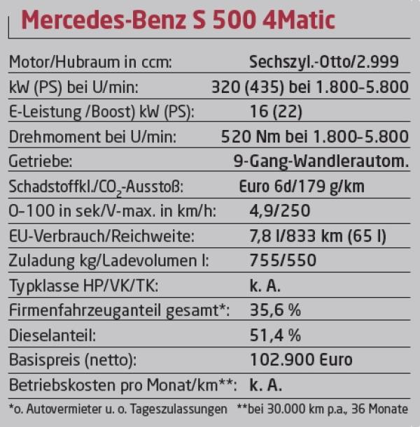 Mehr Komfort geht nicht