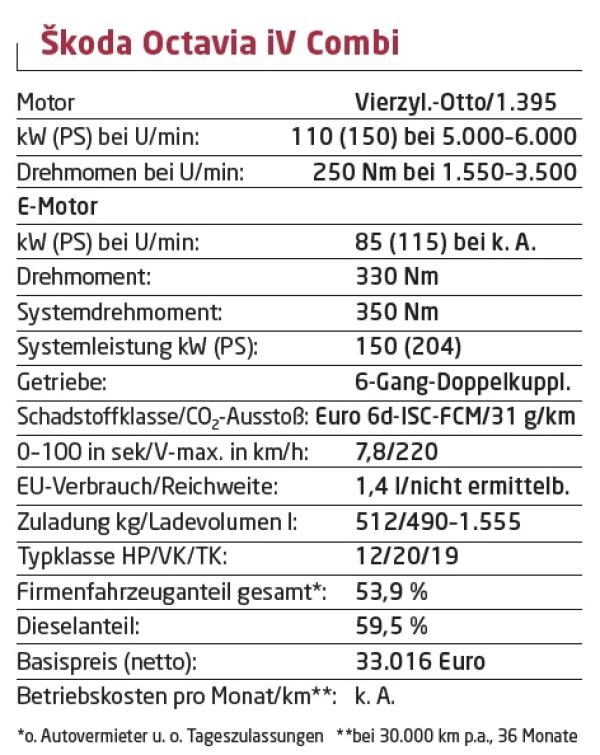 Leise und schnell