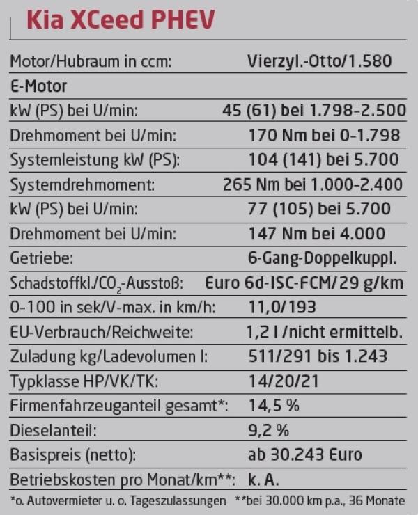 Eine Frage des X