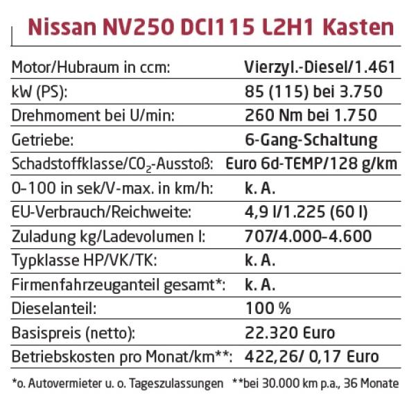 Praktisch und flexibel