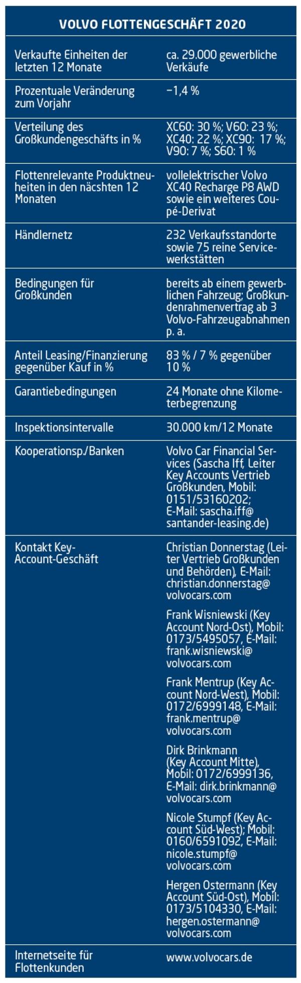 Sicher und elektrifiziert