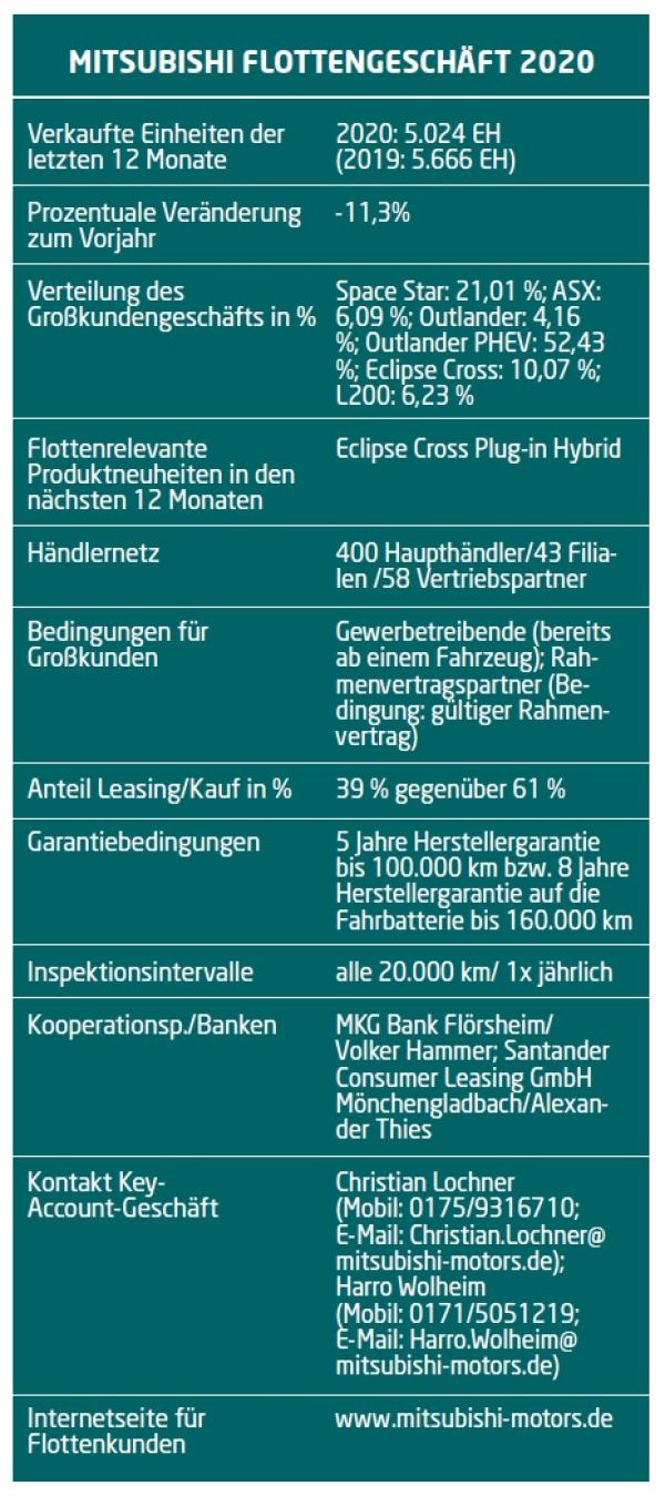 Gemeinsam mit dem Handel