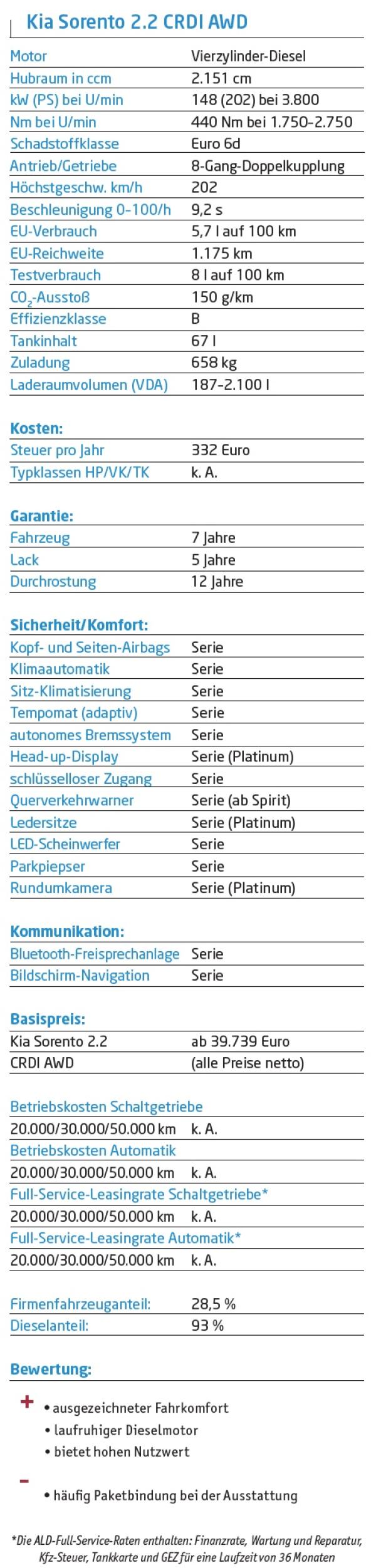 Komfort auf koreanisch