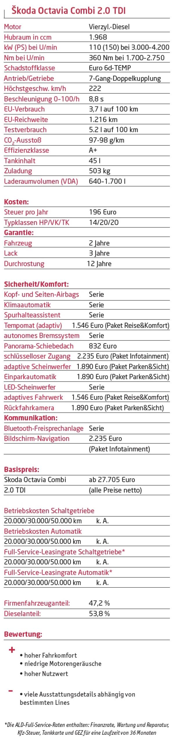 Der praktische Kompakte