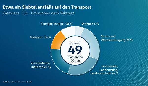 Die richtige Strategie?