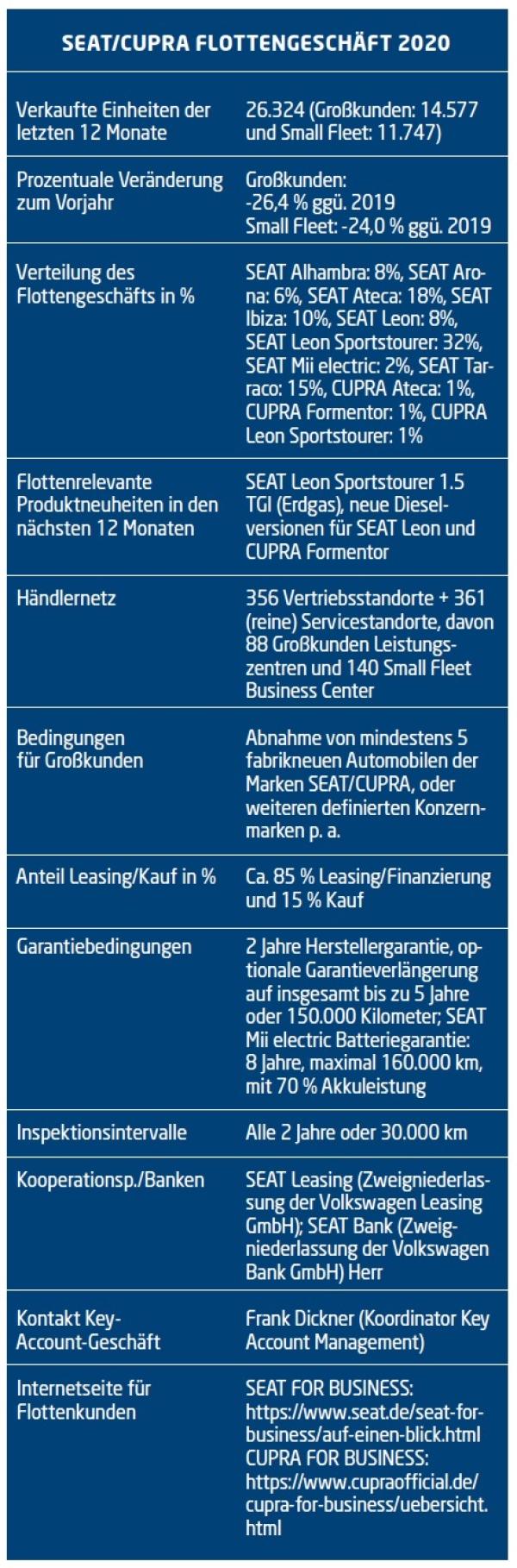 Eroberungsmaschine aus Spanien