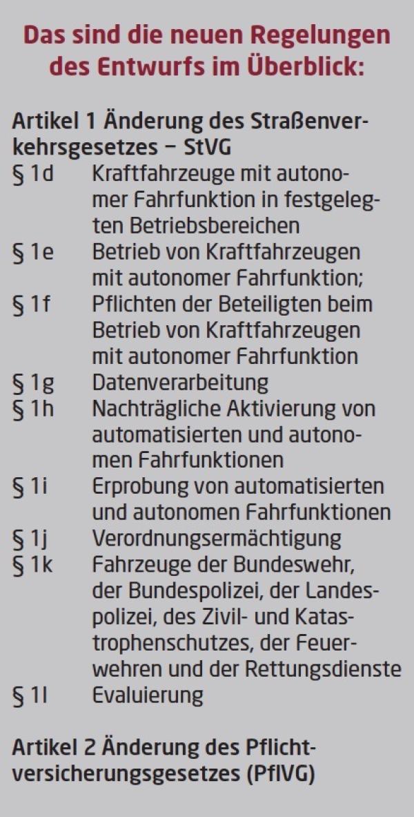 Autonomes Fahren – alles im Rechtsrahmen?