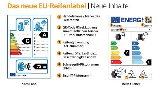 Damit’s rund läuft