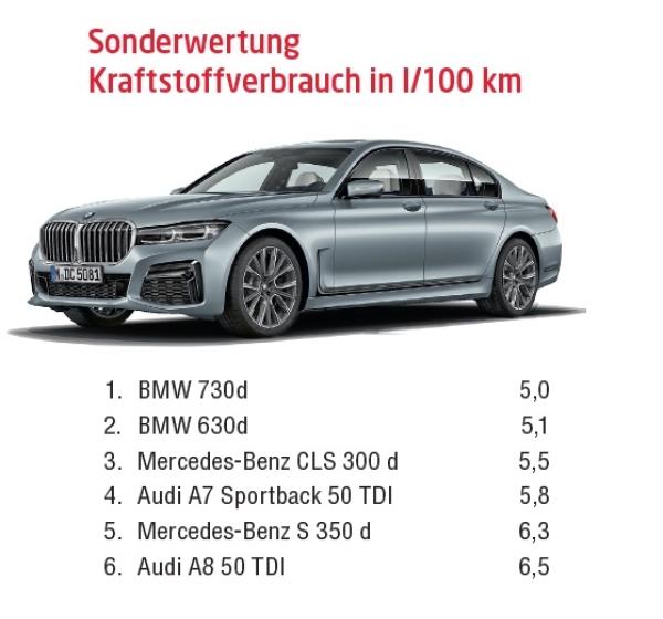 Luxuriös und elektrififiziert