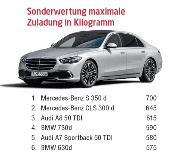 Luxuriös und elektrififiziert