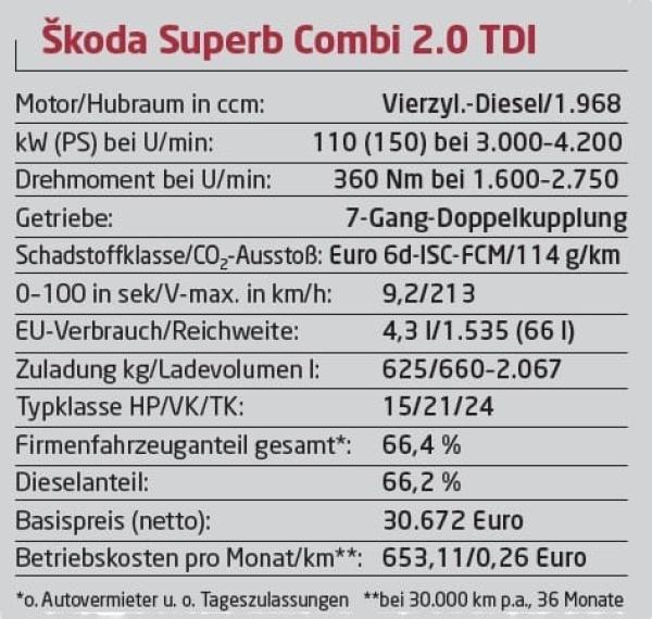 Zurückhaltend superb