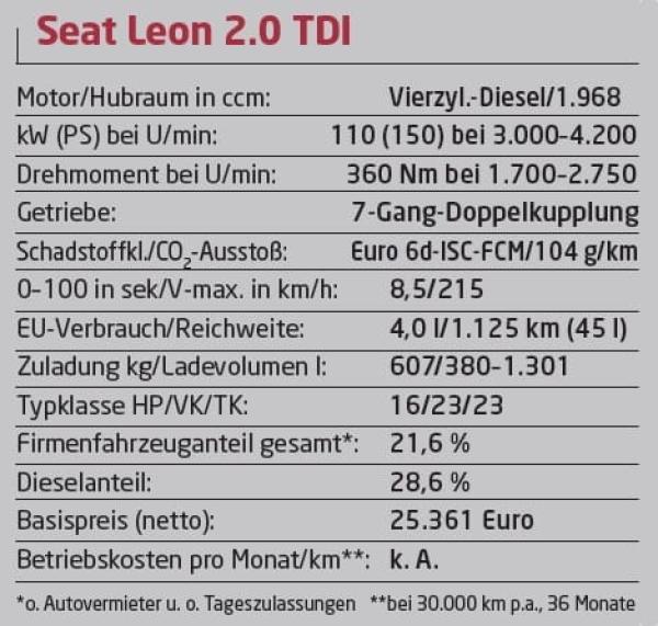 Feurig, aber effizent
