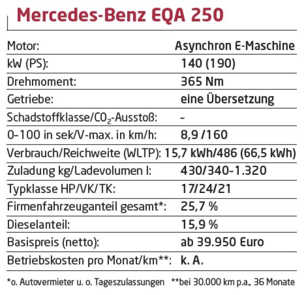Kompakt & elektrisch