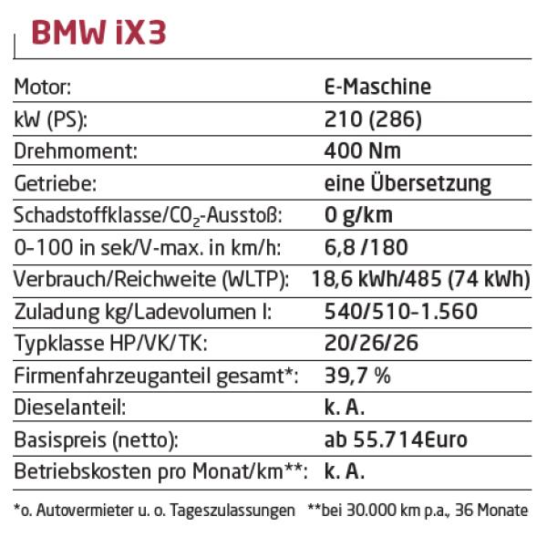 Endlich elektrisch