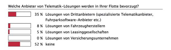 Digitalisierung in der Flotte