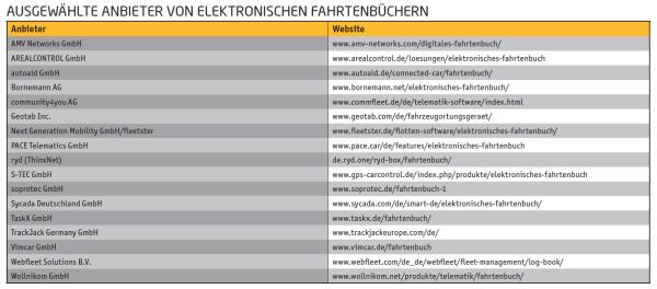 Bestens nachvollziehbar