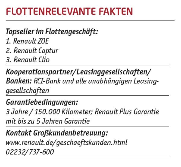 Das meiste elektrisch
