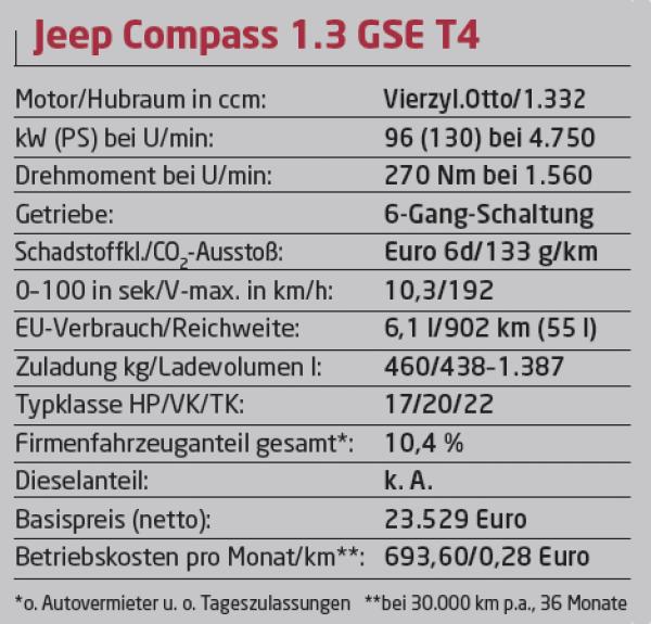 Innen runderneuert