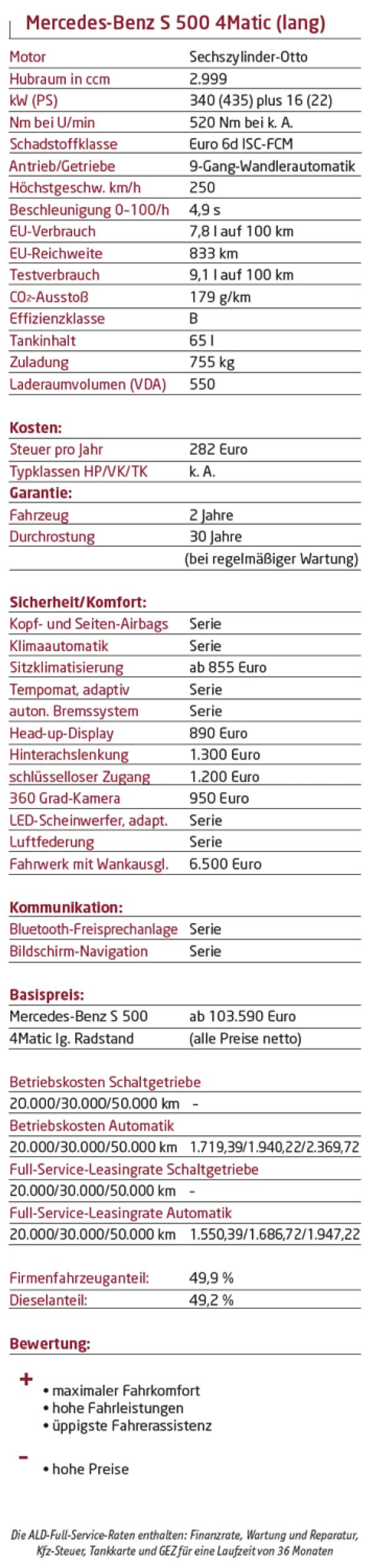 Die neue Fünfhundert