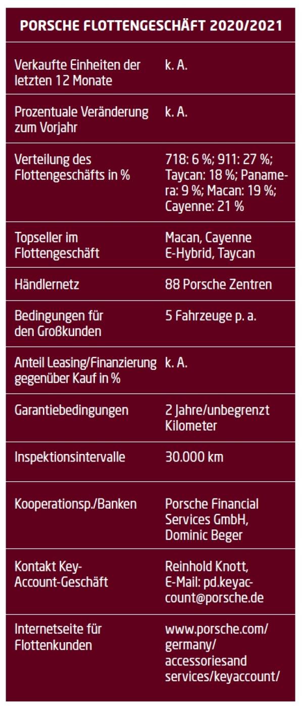 Mehr als nur Sportwagen