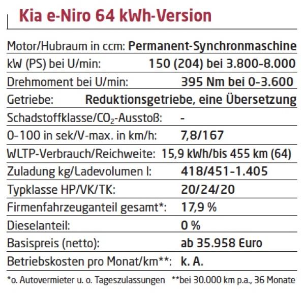 Elektrisierend schnell