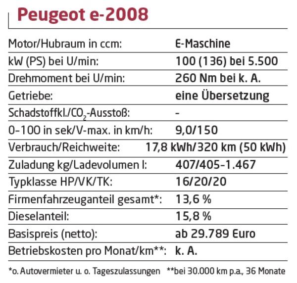 Nutzwert hoch e
