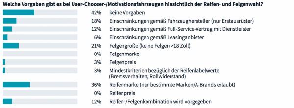 Reifenmanagement – eine Frage von Ästhetik und Sicherheit