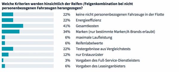 Reifenmanagement – eine Frage von Ästhetik und Sicherheit