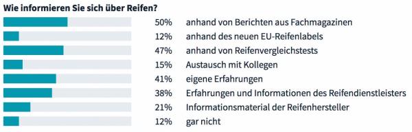 Reifenmanagement – eine Frage von Ästhetik und Sicherheit