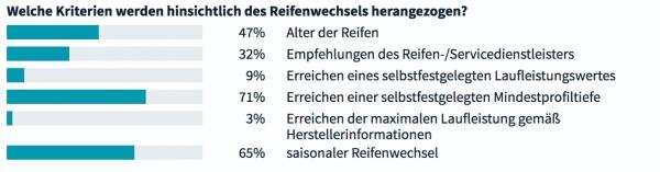 Reifenmanagement – eine Frage von Ästhetik und Sicherheit