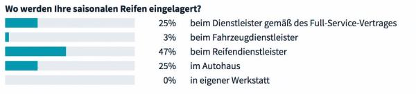 Reifenmanagement – eine Frage von Ästhetik und Sicherheit