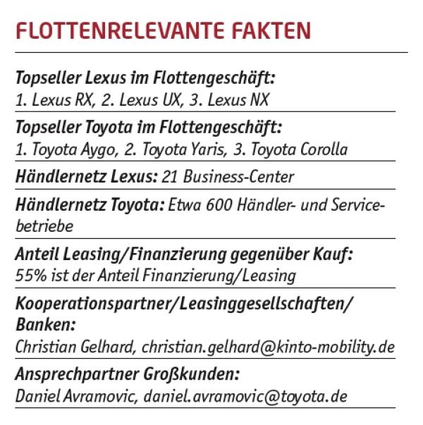 Hybrid ist Trumpf