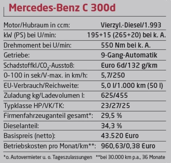 Neues C