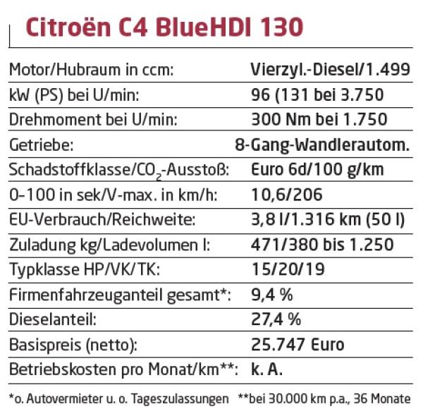 Französischer Chic