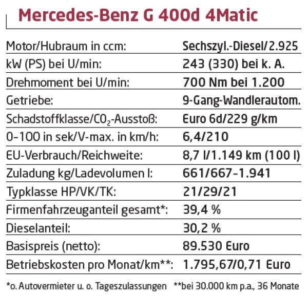 Geballte Dieselpower