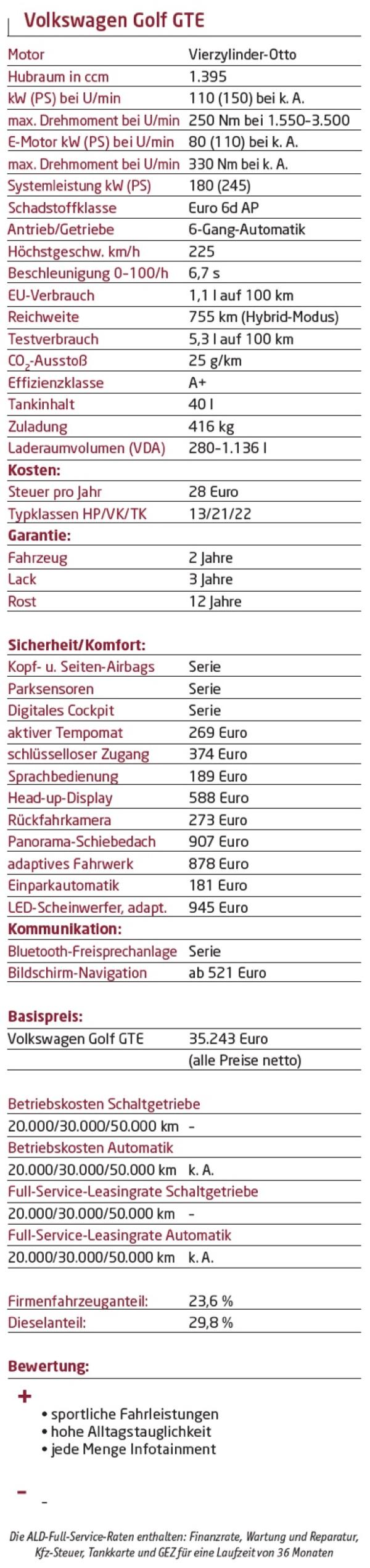 Golf im Schafspelz