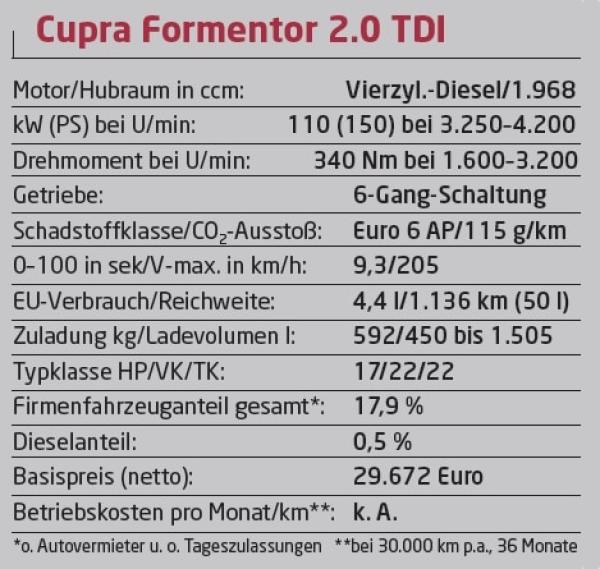 Marken-Artikel