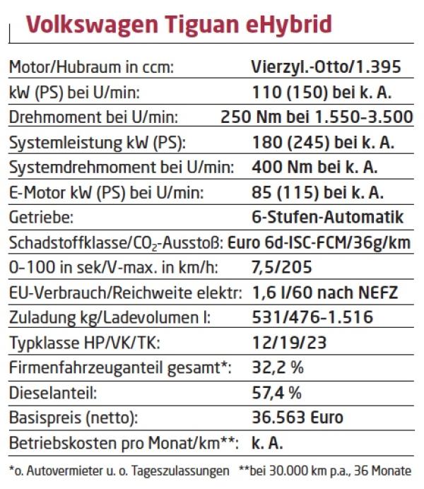 Nicht kraftarm, aber sparsam